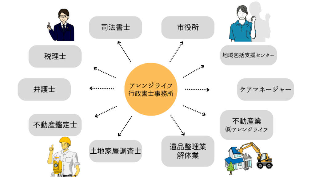 暮らしのコーディネーター画像