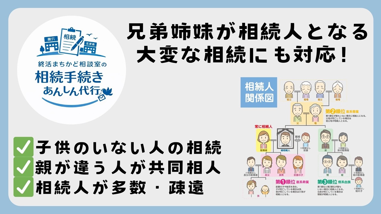 多数の相続人相続サービス