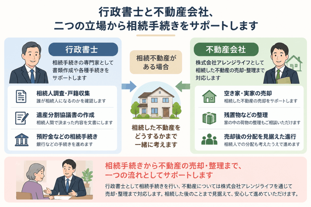 行政書士と宅建業のアレンジライフ説明図